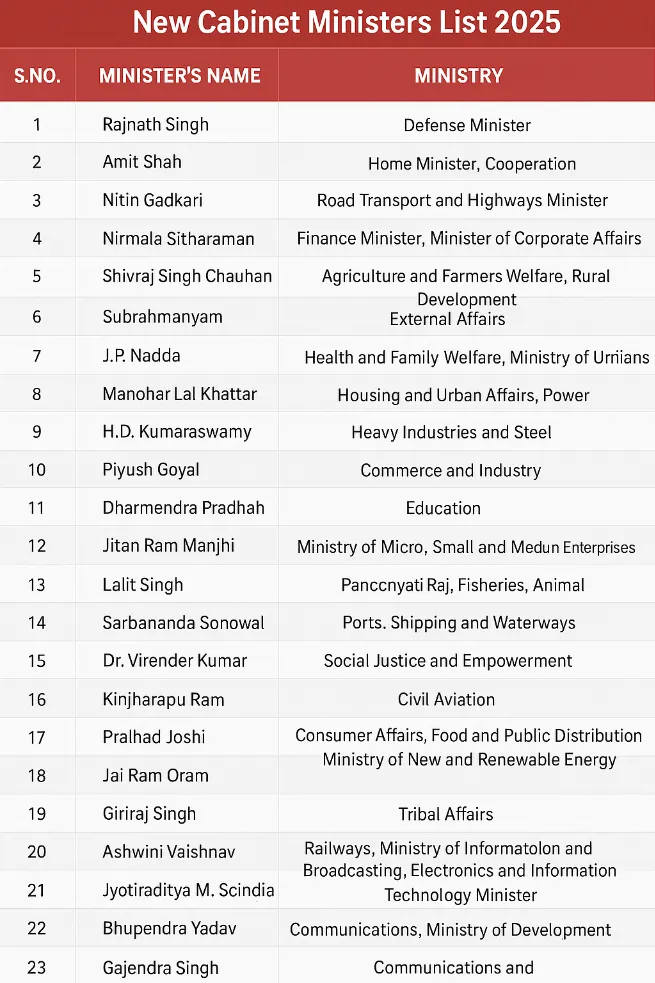 New cabinet ministers list