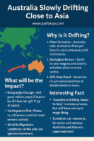 Australia Slowly Drifting Close to Asia – धरती का Amazing Science
