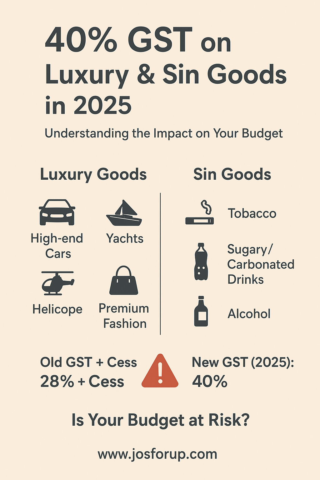 Luxury & Sin Goods पर 40% GST 2025: किसका बजट बिगाड़ेगा?