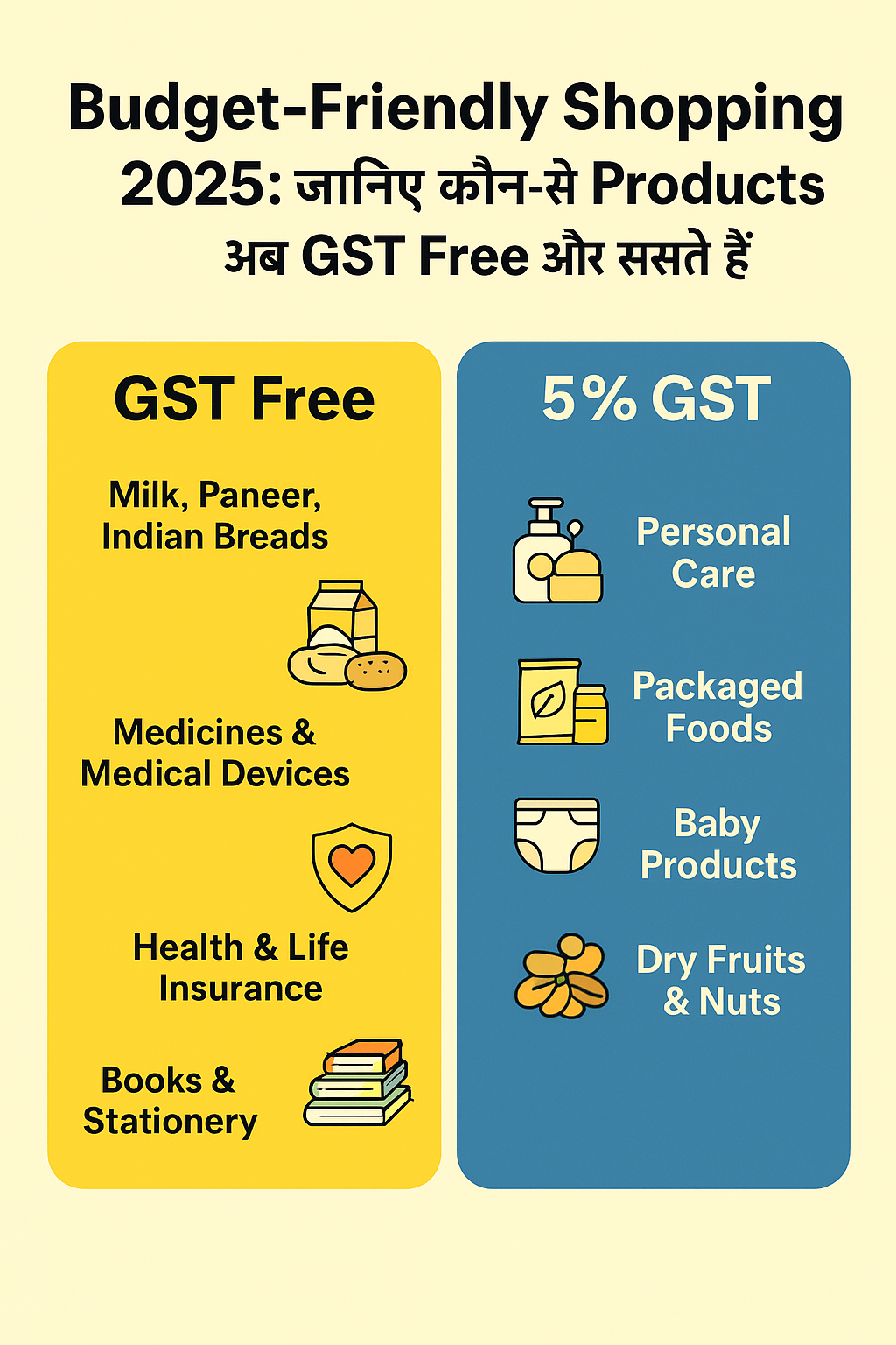 Budget-Friendly Shopping 2025: अब कौन-कौन से Products हुए GST Free?
