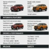 Kia Seltos vs Honda Elevate – कौन-सी SUV है Best Choice?