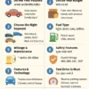 How to Buy a Perfect Car for Yourself – Step by Step Guide