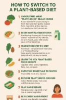 How to Switch to a Plant-Based Diet: A Complete Guide