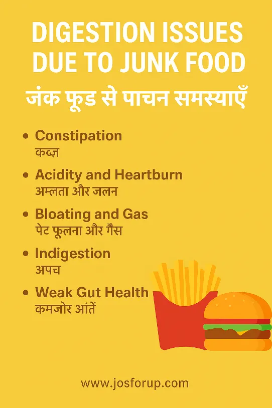 Digestion Issues Due to Junk Food | जंक फूड से पाचन समस्याएँ
