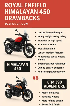 Royal Enfield Himalayan 450 Drawbacks (2025) | पूरी सच्चाई जानिए