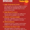 Fast Food and Heart Disease | फास्ट फूड और हृदय रोग
