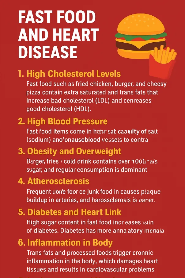 Fast Food and Heart Disease | फास्ट फूड और हृदय रोग
