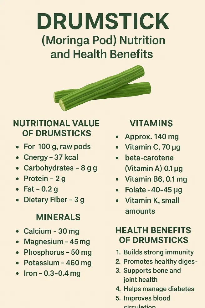 Drumstick (Moringa Pod) Nutrition: A Complete Guide