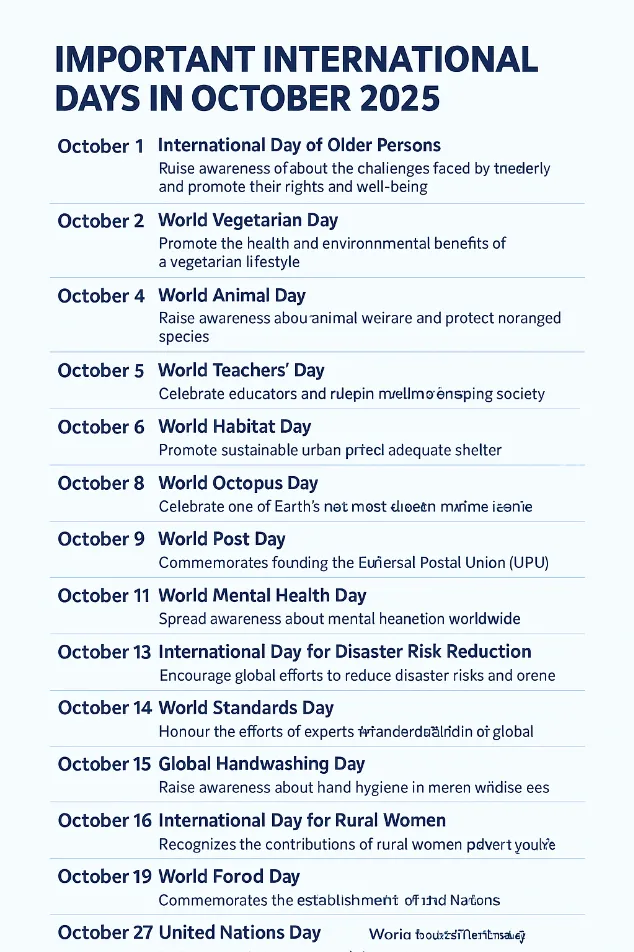 Important International Days in October 2025