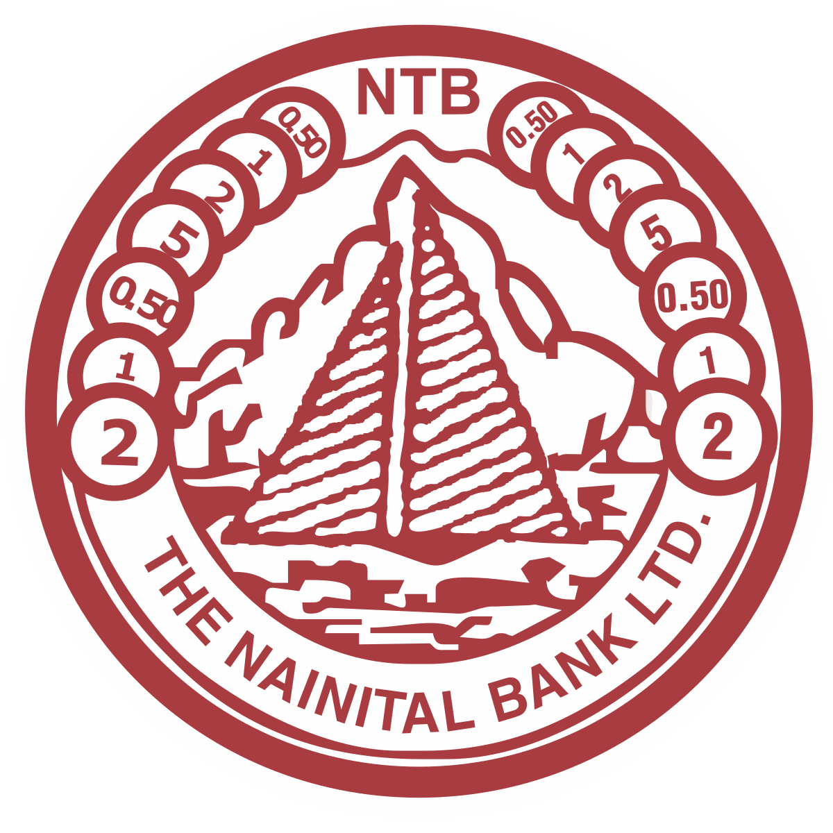 Nainital Bank Recruitment 2025: Apply Online for 185 PO & Clerk Vacancies