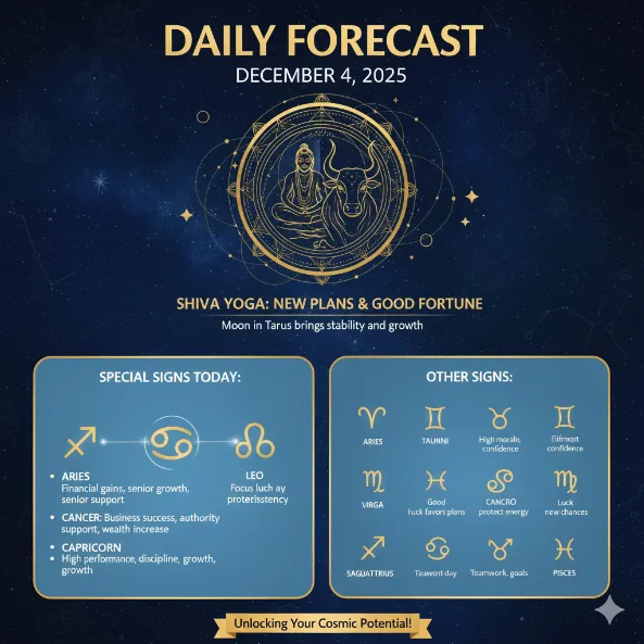 Aaj Ka Rashifal: Daily Rashifal, 9 december 2025